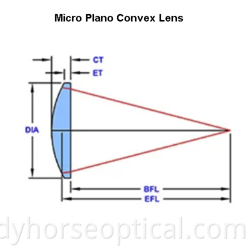 Micro Plano Conves Lens 5 Png